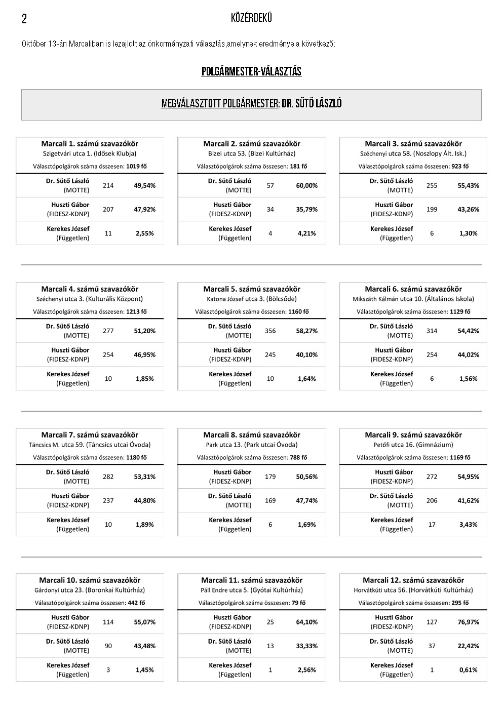 Önkormányzati választás 2019.10.13.