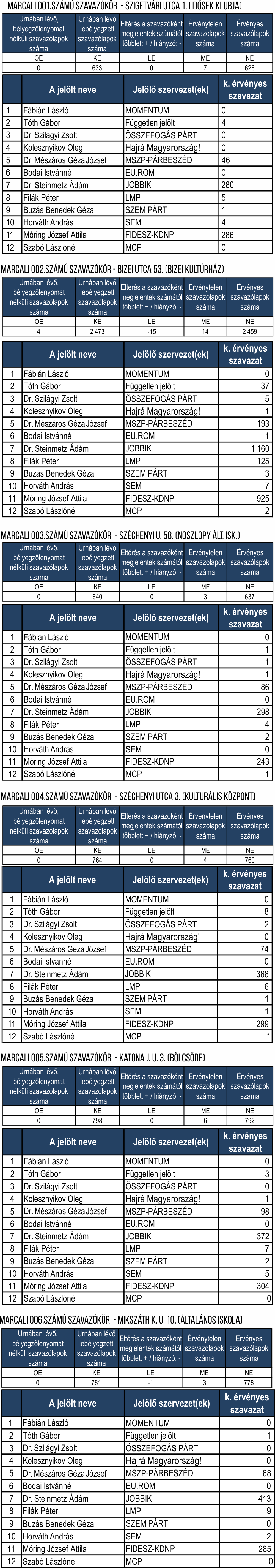 eredmenyek2018v01