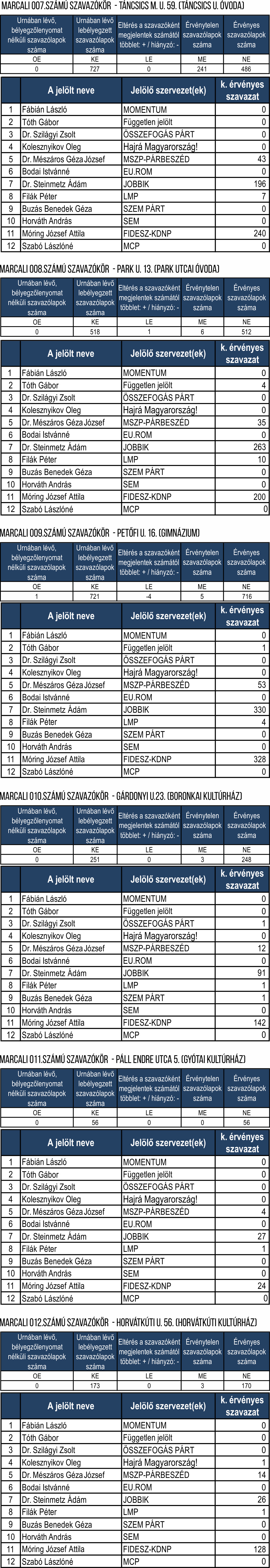 eredmenyek2018v02